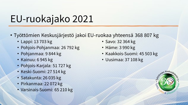 EU-ruokajako 2021